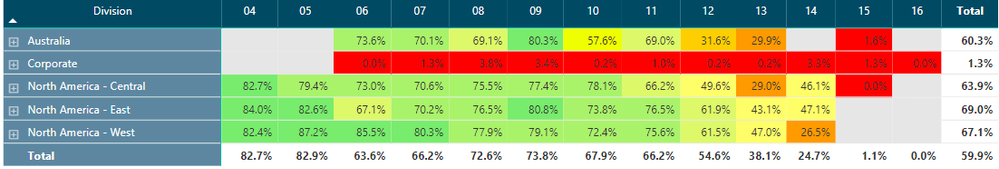 Utilization by level.PNG