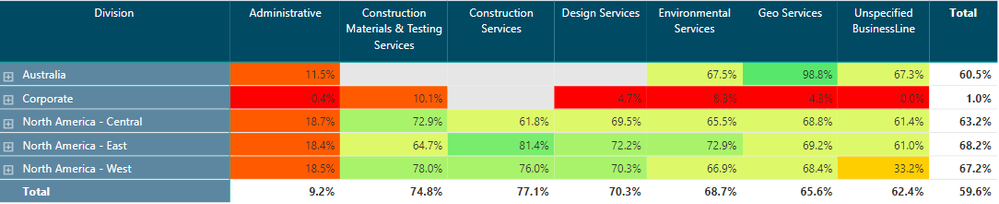 Utilization by service line.PNG