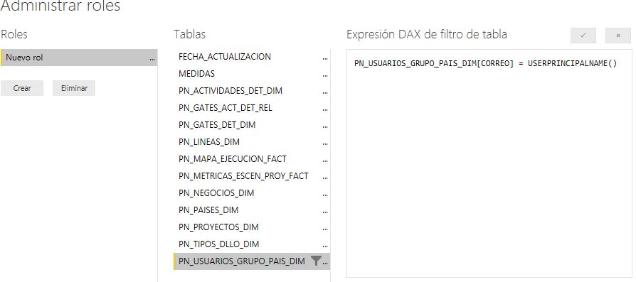 security filter does not work RLS - Microsoft Fabric Community