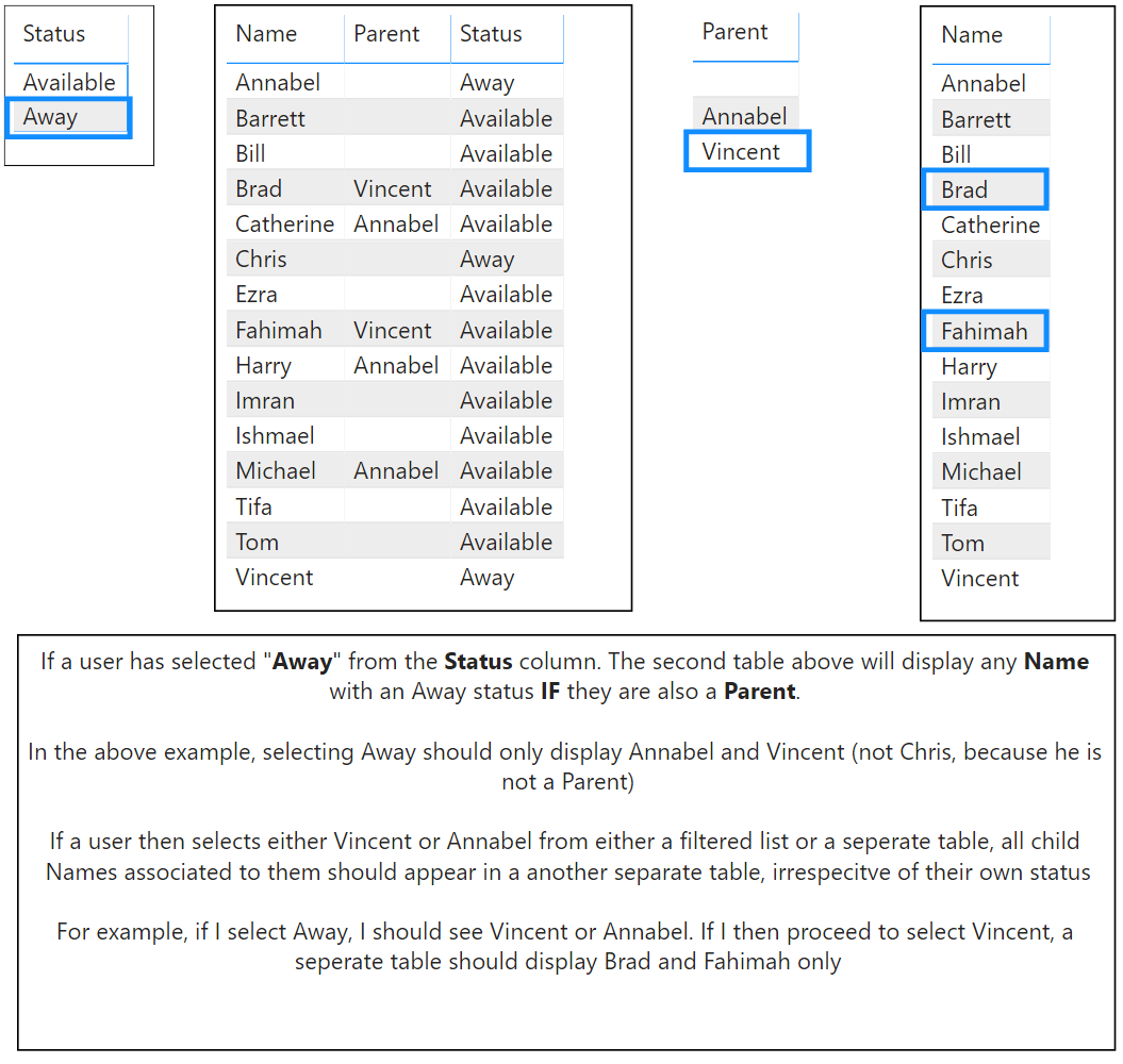 Display Child records if associated to a Parent in... - Microsoft ...