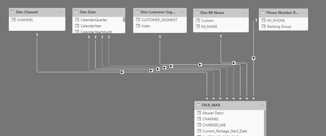 Condition Breach Rule - DAX conditional Lookup - Microsoft Fabric Community