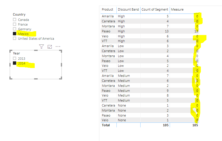 Solved: Help with Filtering Dimensions - Microsoft Fabric Community