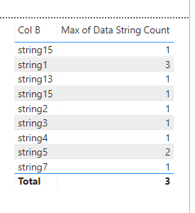 Solved: Getting count of values from a column - Microsoft Fabric Community