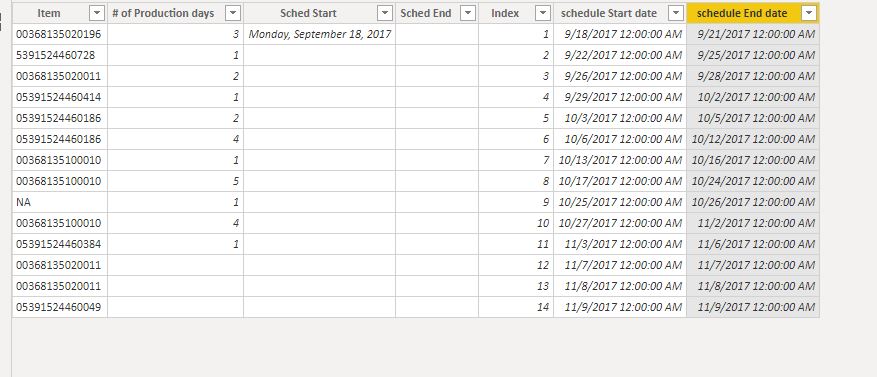Solved: Re: Production schedule Start date and end date a ...