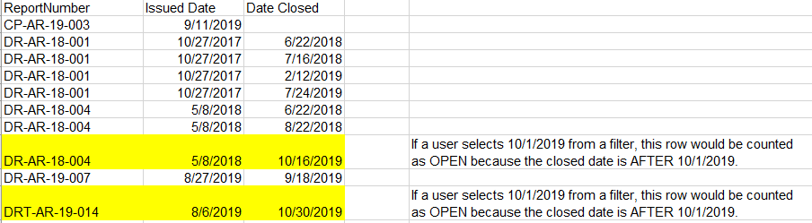 Solved: Help with Date Filter and Status - Microsoft Fabric Community