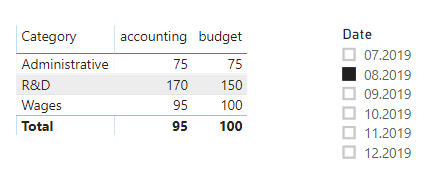 Date dimension filtering multiple fact tables - Microsoft Fabric Community
