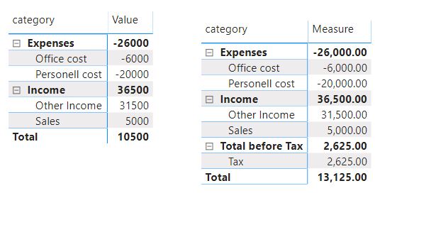 Solved: P&L statement calculated row in matrix visual - Microsoft ...