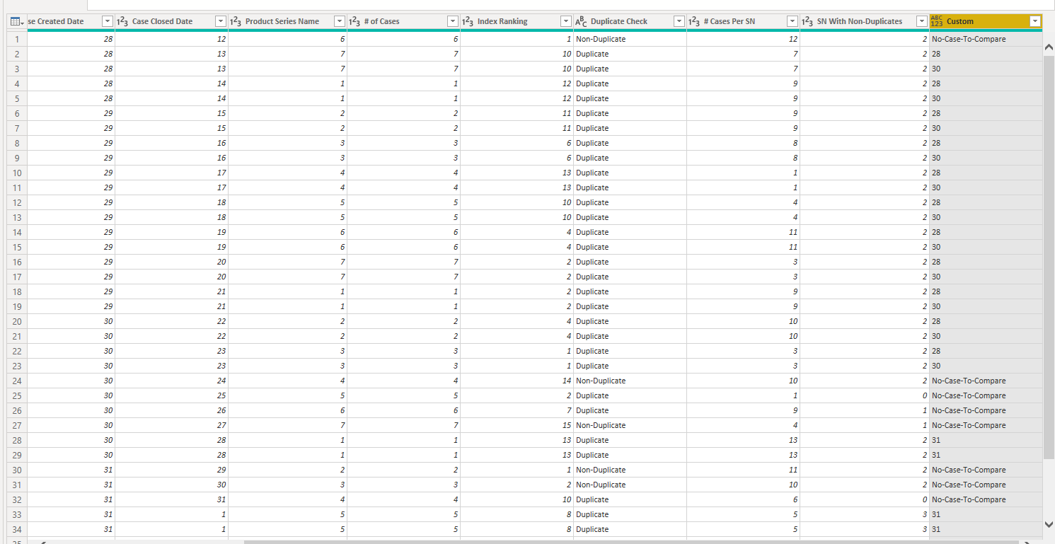Solved: Duplicate Rows Based On Cell Value In different C ...