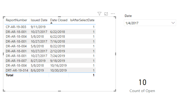 Solved: Help with Date Filter and Status - Microsoft Fabric Community