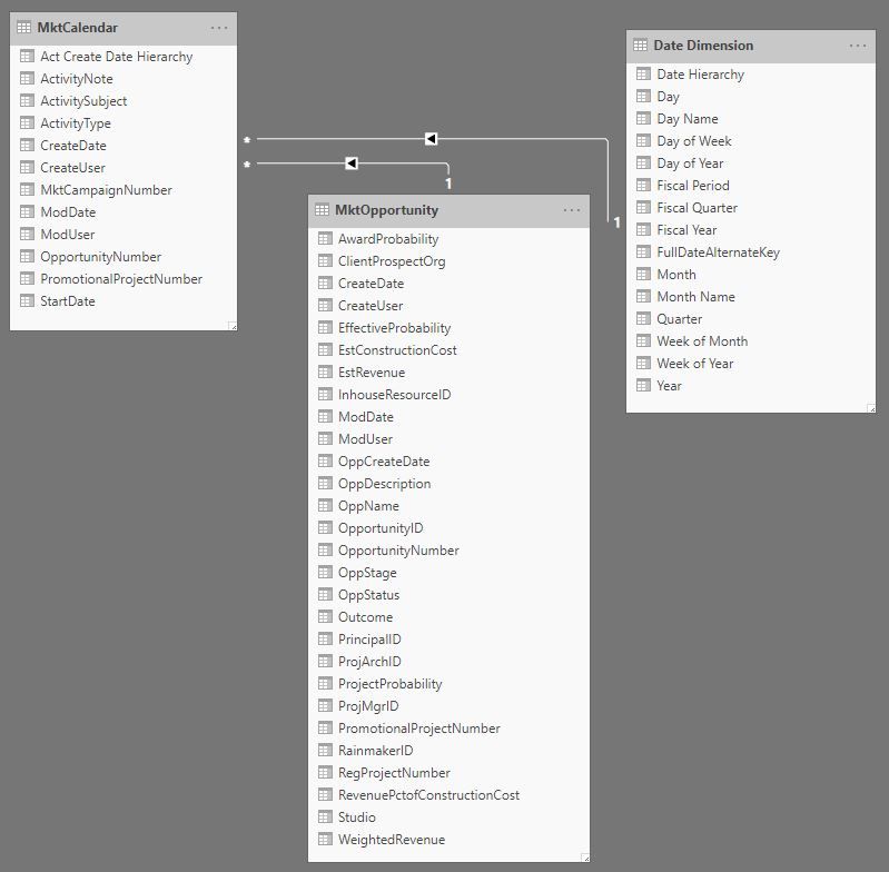 Marketing Data Model.JPG