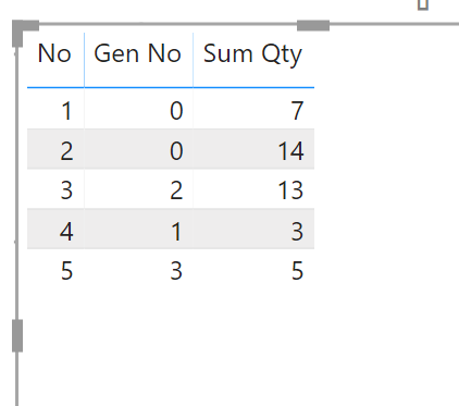 Solved: How to sum quantity sold using data from two colum ...