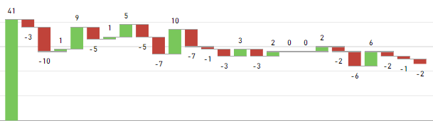Solved: Metric for waterfall chart variation - Microsoft Fabric Community