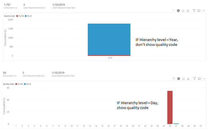 Hide or show data when in a hierarchy - Microsoft Fabric Community
