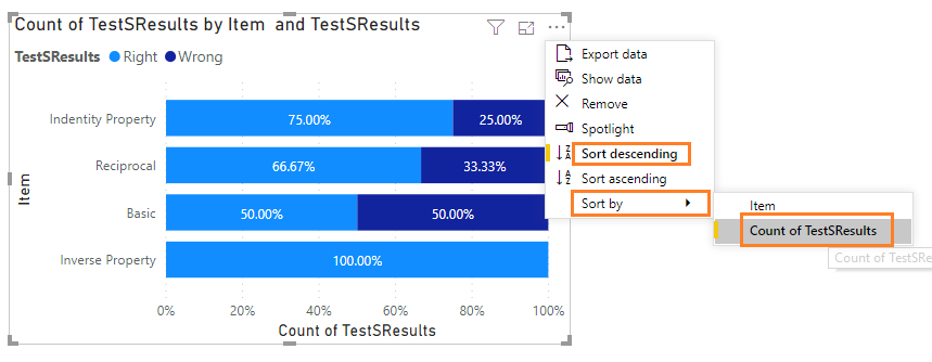 Conditional Sort for X axis 100% Stacked bar chart - Microsoft Fabric ...