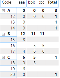 Solved: Power BI DAX No Data Calculation - Microsoft Fabric Community