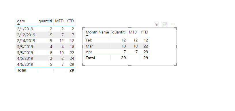 Solved: sum column - Page 2 - Microsoft Fabric Community