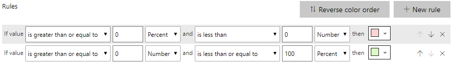 Conditional Formatting rules changing of their own... - Microsoft ...
