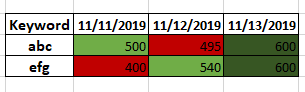 Solved: Conditional formatting based on date where visual ... - Page 2 ...