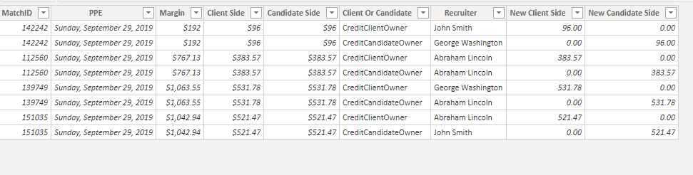 Solved: Help with Transforming Data - Microsoft Fabric Community