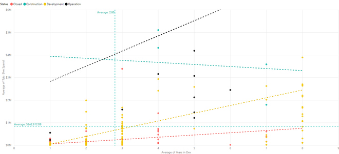 Intecept Power BI.PNG