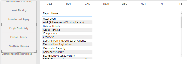 Using a table visual, splitting the results into 2... - Microsoft ...