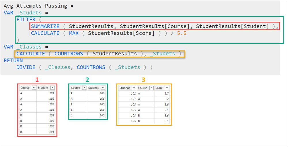 PassingStudentsMeasure.jpg