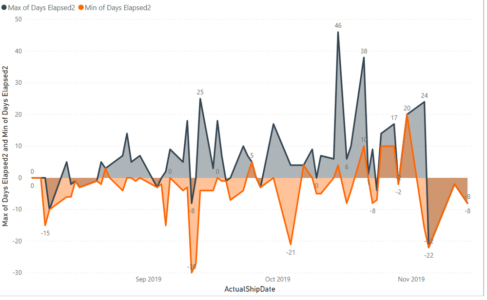 graph ship.png