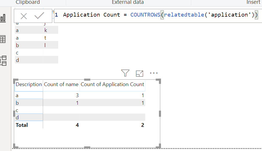 Solved: Count in 2 related tables - Microsoft Fabric Community