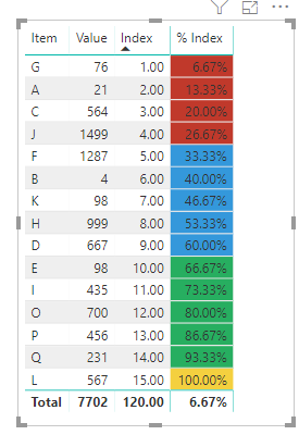 Color Scheme by records Count.PNG