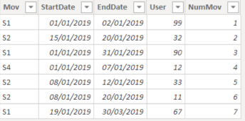 2019-11-18 12_41_59-CountDays - Power BI Desktop.png