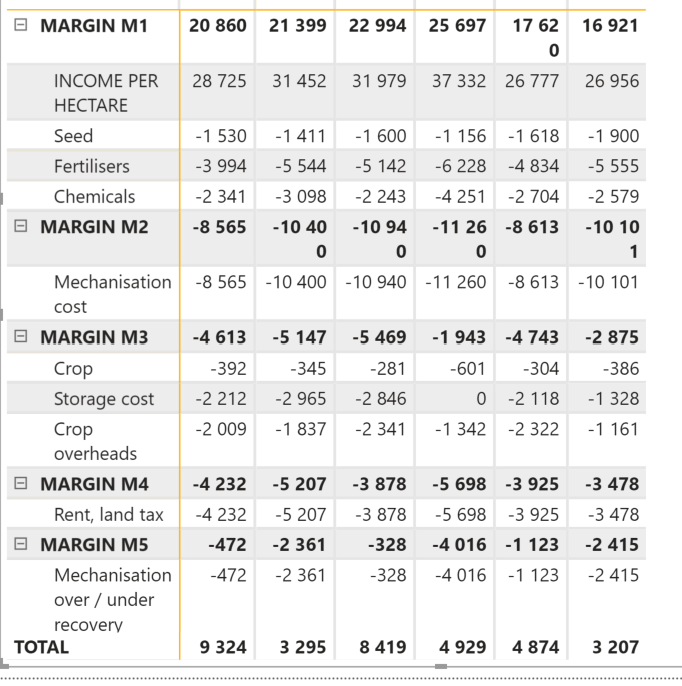Solved: Matrix cumulative row subtotals - Microsoft Fabric Community