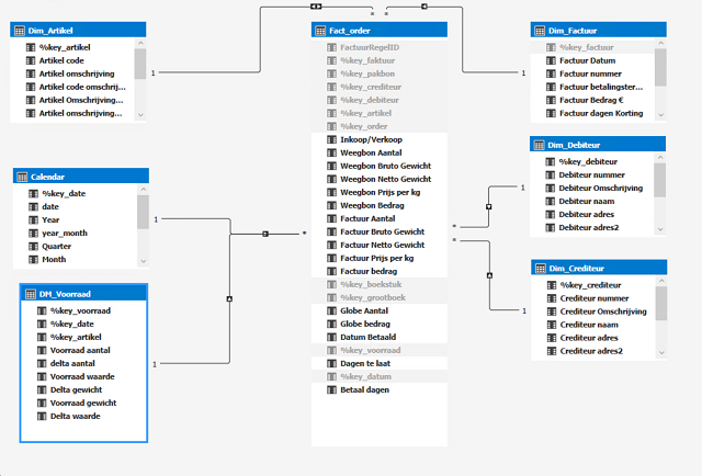 Solved: Inventory on a specific date - Microsoft Fabric Community