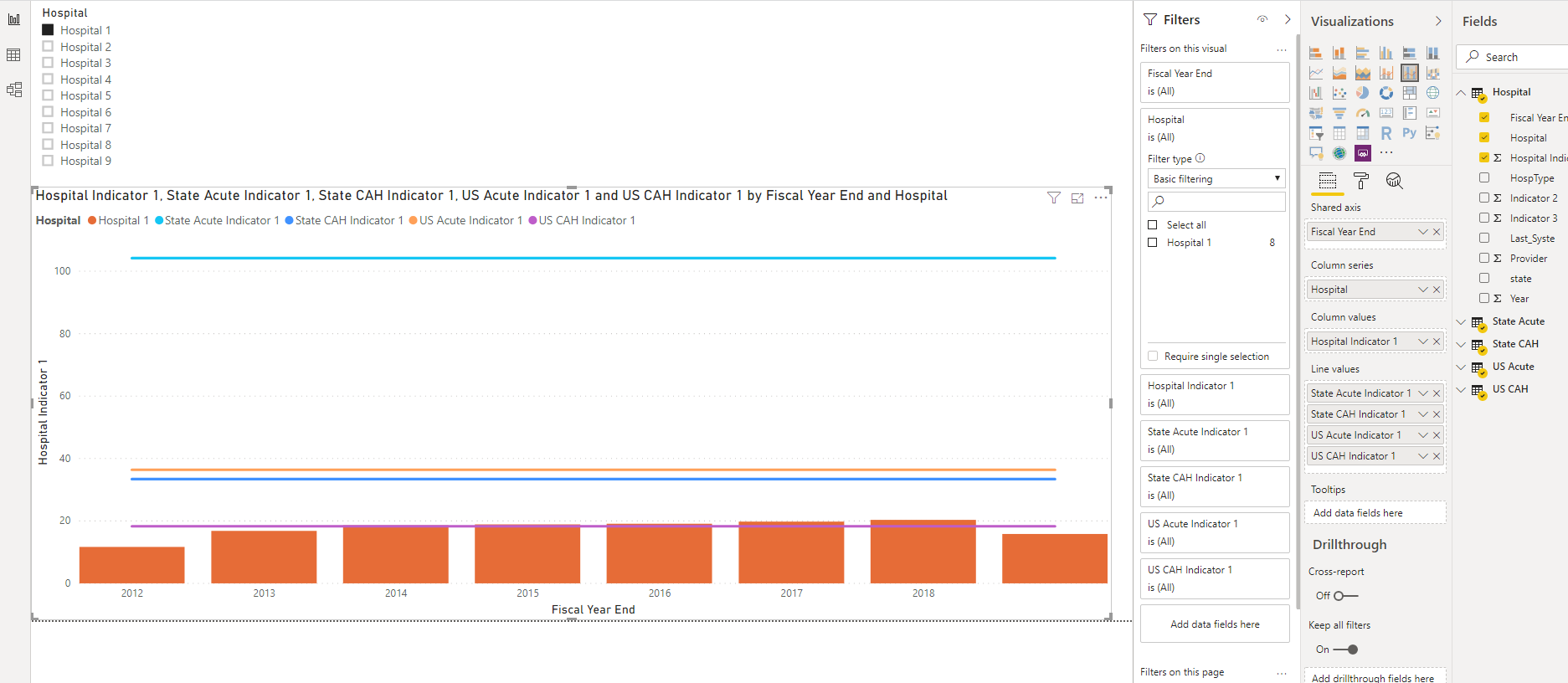 Solved: Line & Clustered Column Chart - Microsoft Fabric Community