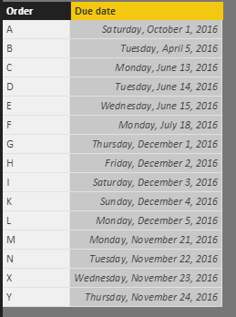 Solved: Date Measure Calculation - Microsoft Fabric Community
