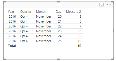 Solved: Date Measure Calculation - Microsoft Fabric Community