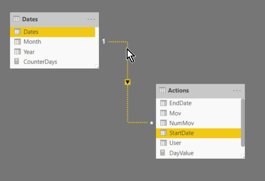 2019-11-19 09_39_06-CountDays - Power BI Desktop.png