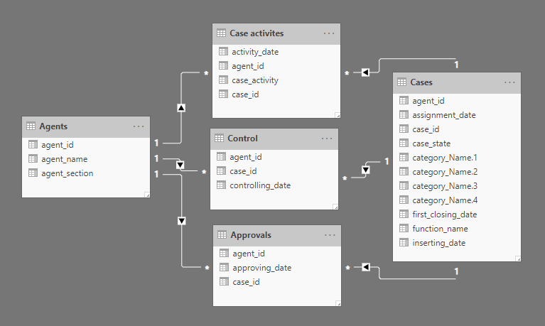 Solved: Manage relationships - Microsoft Fabric Community