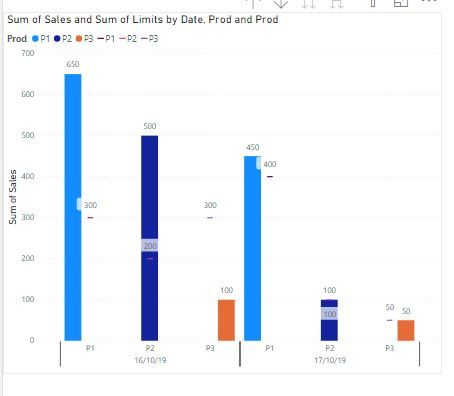 Sales vs Limits 1.JPG