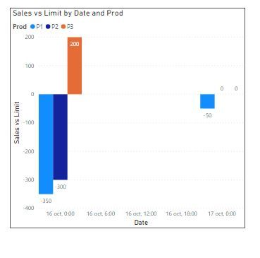 Sales vs Limits.JPG