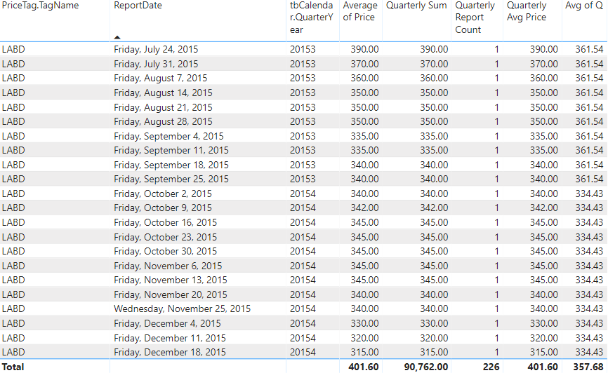 Quarterly Average displayed on Date Record - Microsoft Fabric Community