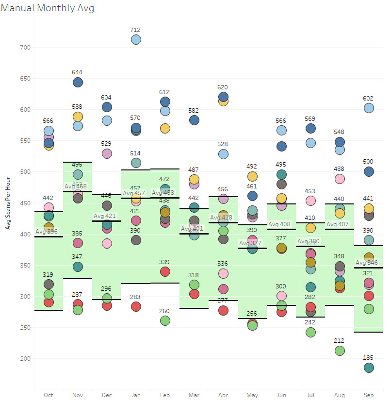 Monthly control chart with Mean, UL, LL and Indivi... - Microsoft ...