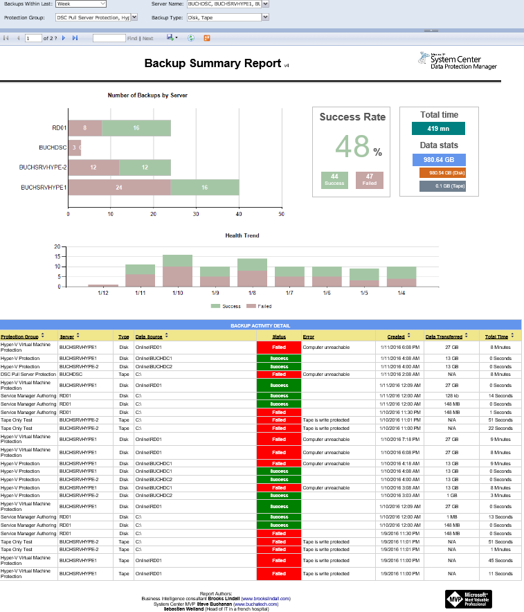 DPM Backup Summary Report.png