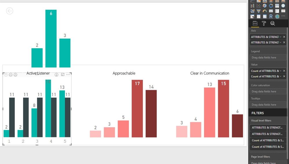 Clustered Column Chart