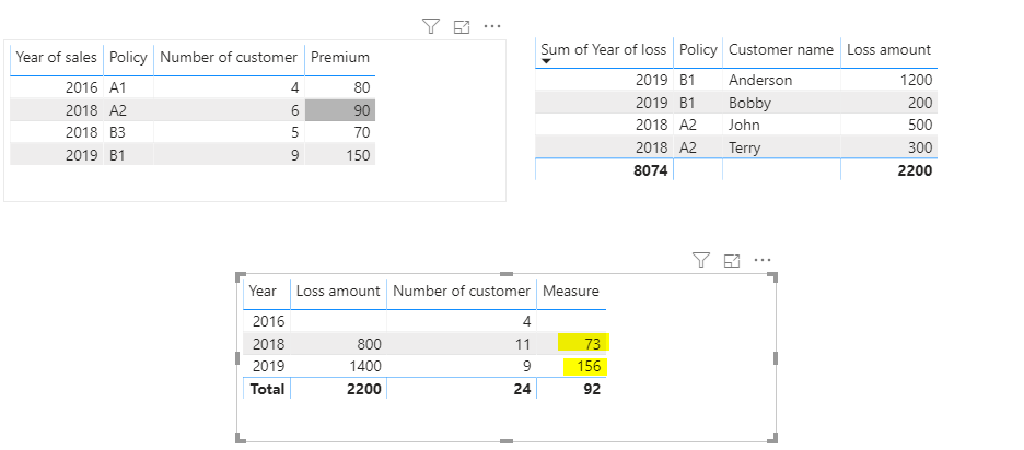 Solved: Get data from 2 tables by 1 criteria - Microsoft Fabric Community