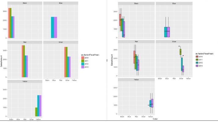 Solved: plotting, visuals, - Page 2 - Microsoft Fabric Community