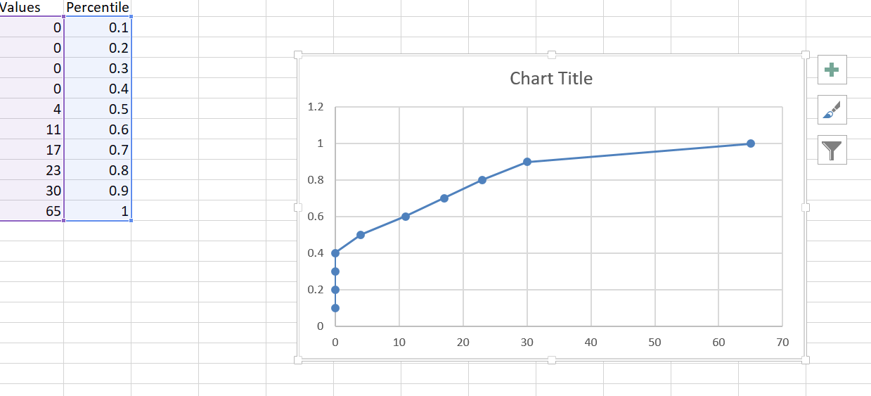 Dynamic Percentile Charts - Microsoft Fabric Community