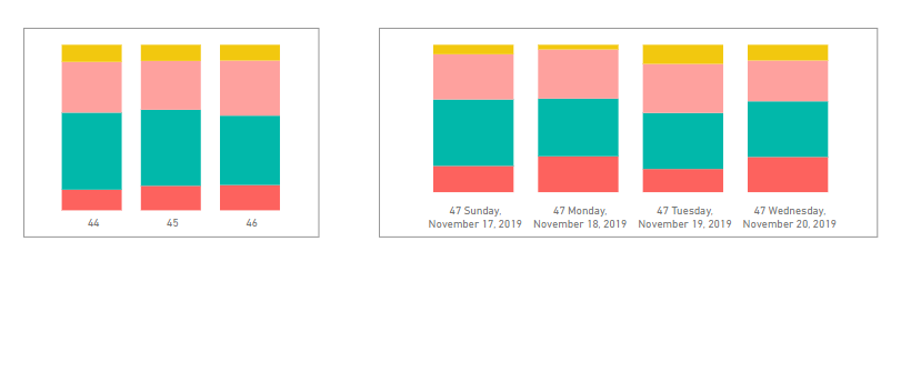 Bar charts