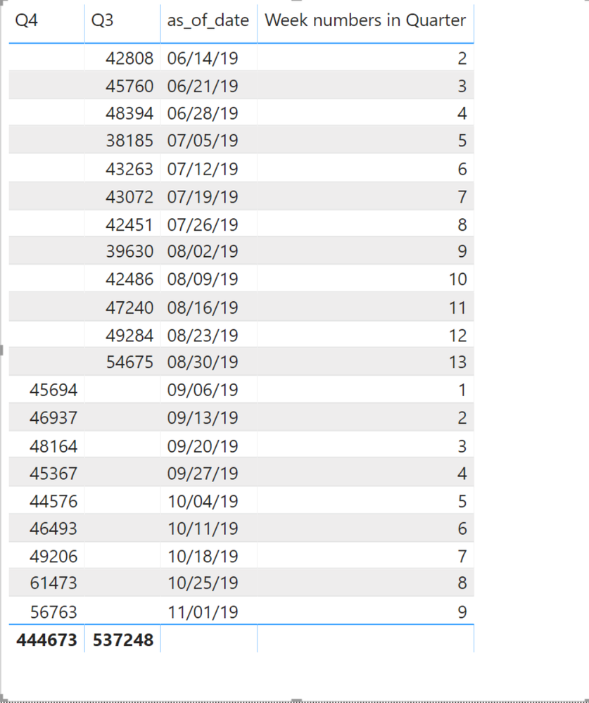 Q3-Q4 table.PNG