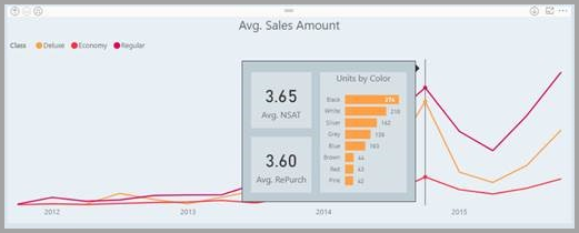 Solved: Re: Click on any row in the table visual to show d ...