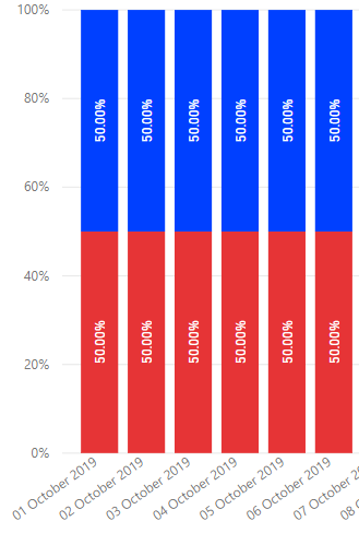 Solved: 100% Stacked bar chart display - Microsoft Fabric Community